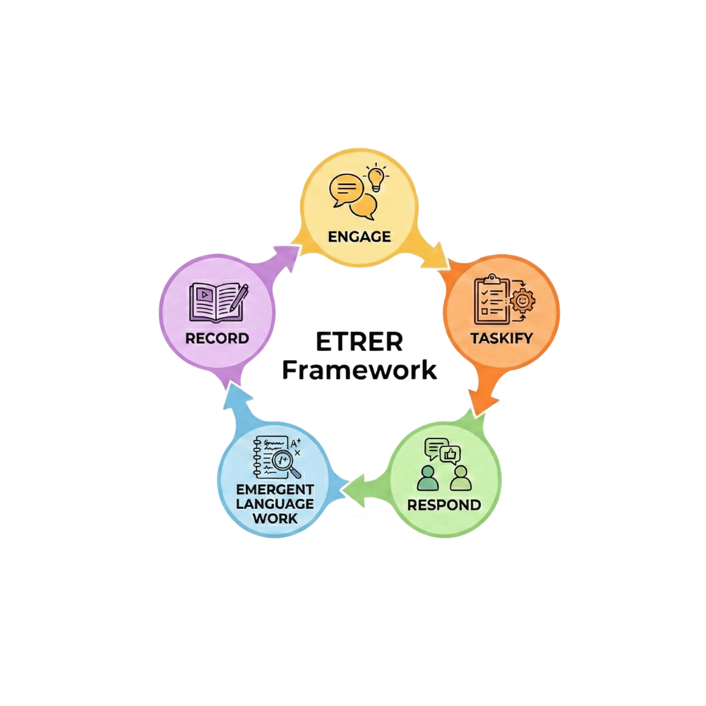 ETRER Framework for DOGME&nbsp;Lessons